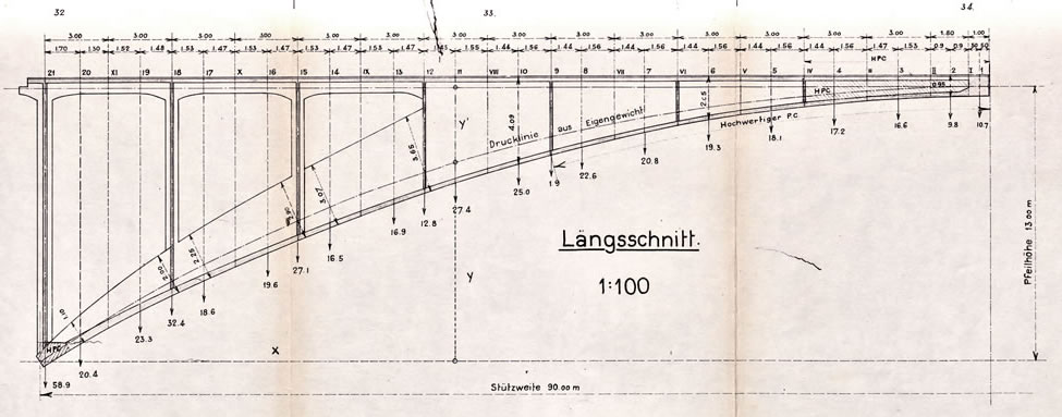 Ingenieurbureau Maillart-Strassenbrücke über das Salginatobel: Statische Berechung. Geneva 1 June 1929. pp. 32–34. The ETH Library, University Archives,&nbsp; Hs 1085:1929/30-1:168/11