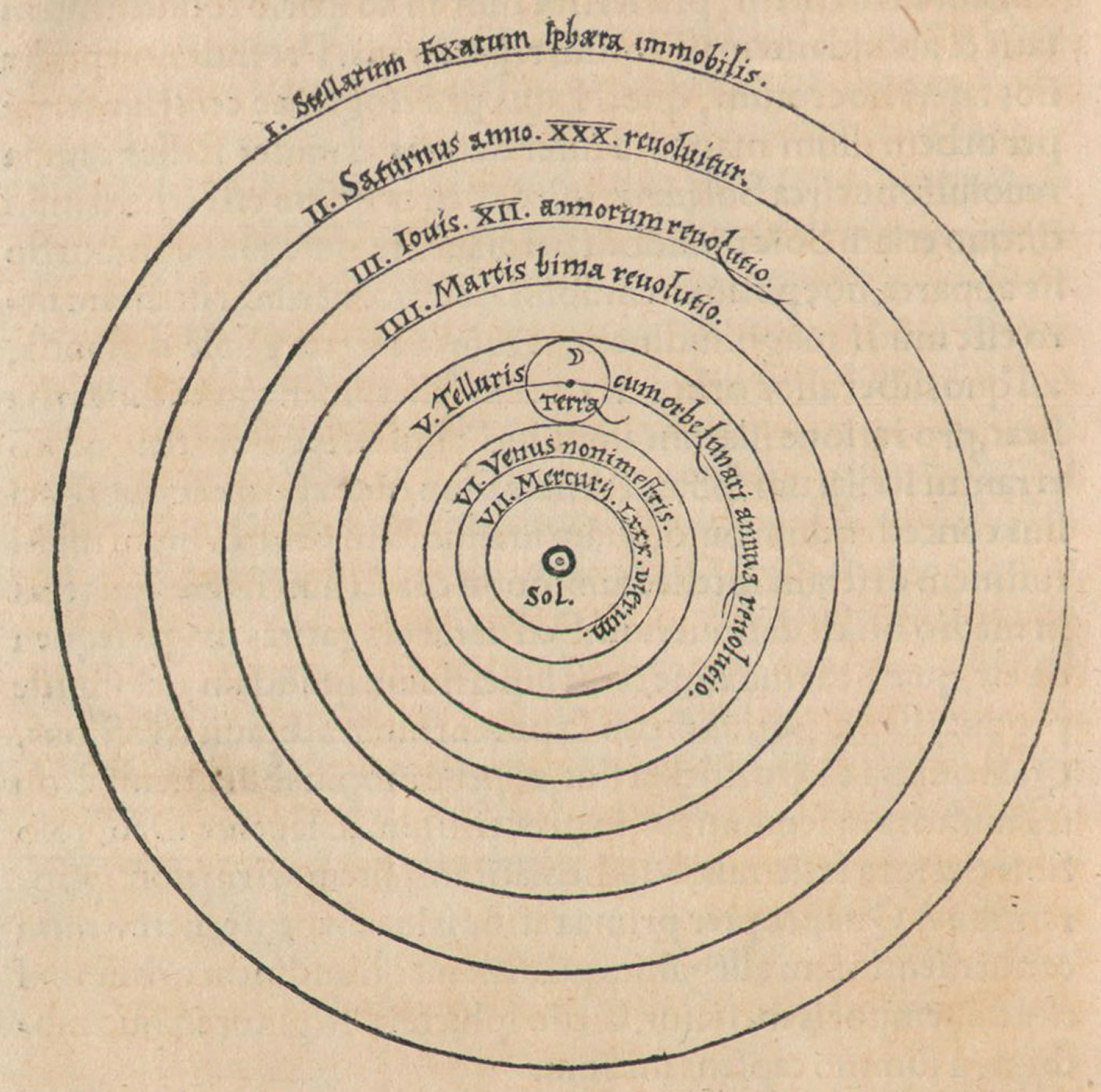 De revolutionibus (1543) Illustration of Copernicus's world system. Rare Books. e-rara.ch