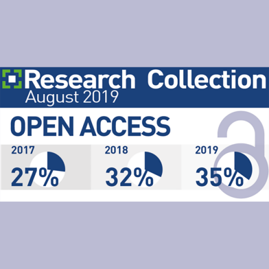 Research Collection Statistics August 2019