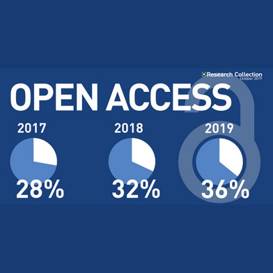Open Access-Statistics October 2019