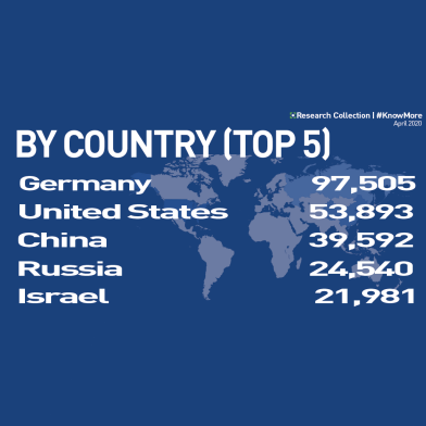 Downloadstatistics sorted by countries