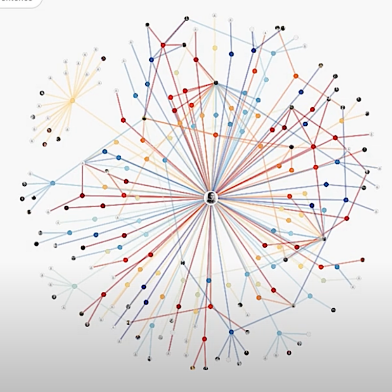 E-Periodica Next Level Access: visual depiction of personal networks 