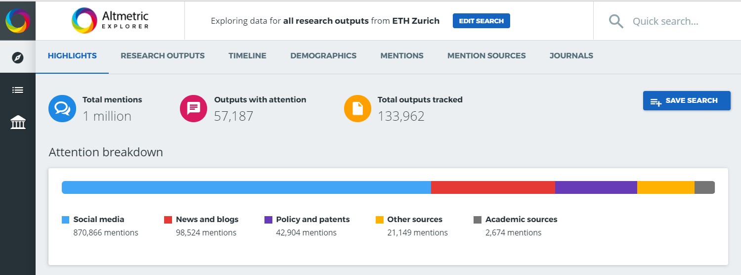 Screenshot der Startseite Altmetric Explorer für die ETH Zürich (Bild: ETH-Bibliothek) 