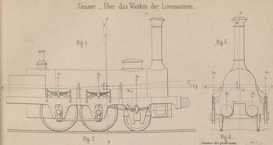 Gustav Zeuner: Über das Wanken der Lokomotiven. Zürich: Druck von Orell, Füssli &amp; Comp, 1861. Tafel. ETH-Bibliothek, Alte und Seltene Drucke, Rar 17338.