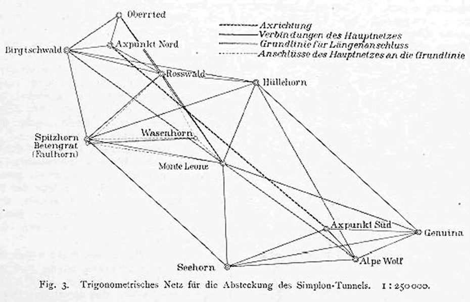 Ausschnitt aus der Publikation &quot;Über die Absteckung des Simplon-Tunnels&quot; mit dem trigonometrischen Netz. In: Schweizerische Bauzeitung, Bd. 37/38, 1901, S.221.