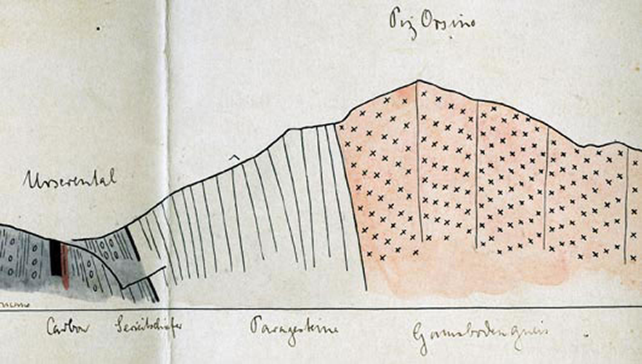 Skizze von Paul Niggli ETH-Bibliothek, Hochschularchiv, Hs 391:141.