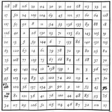 Ein weisses Quadrat mit 144 schwarz umrandeten Feldern, auf denen eine Zahl zu sehen ist