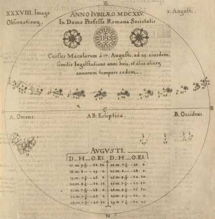 Zeichnungen von Sonnenflecken Alte und Seltene Drucke, Rar_10152_GF. e-rara.ch